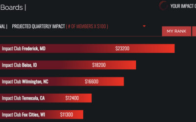 Impact Club Boise UPDATE