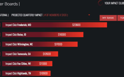 Dear ImpactClub Member