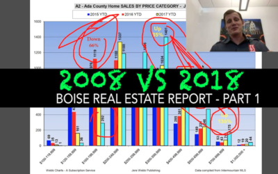 Boise Real Estate Report